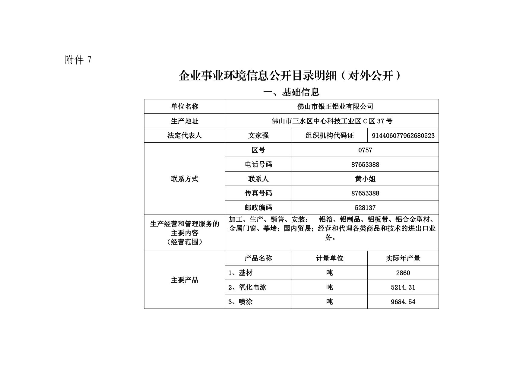 附件7：企业事业环境信息公开目录明细（对外公开）-1.jpg