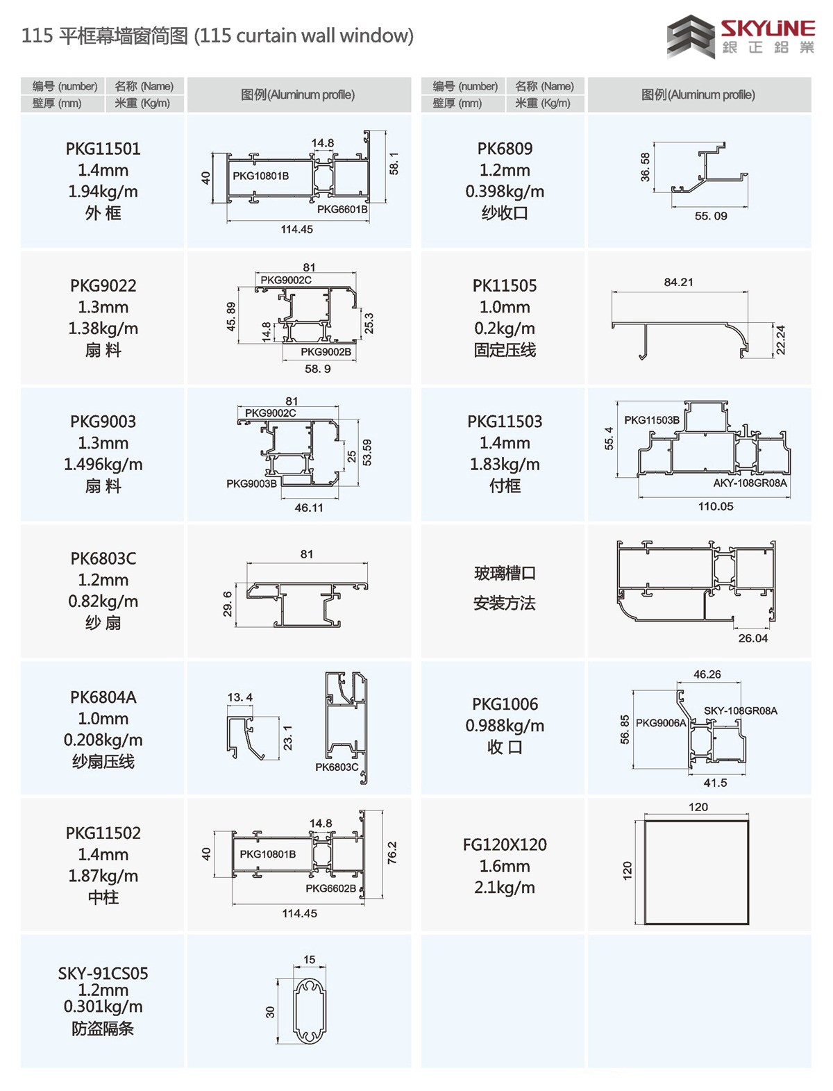 115 平框幕墙窗装配图