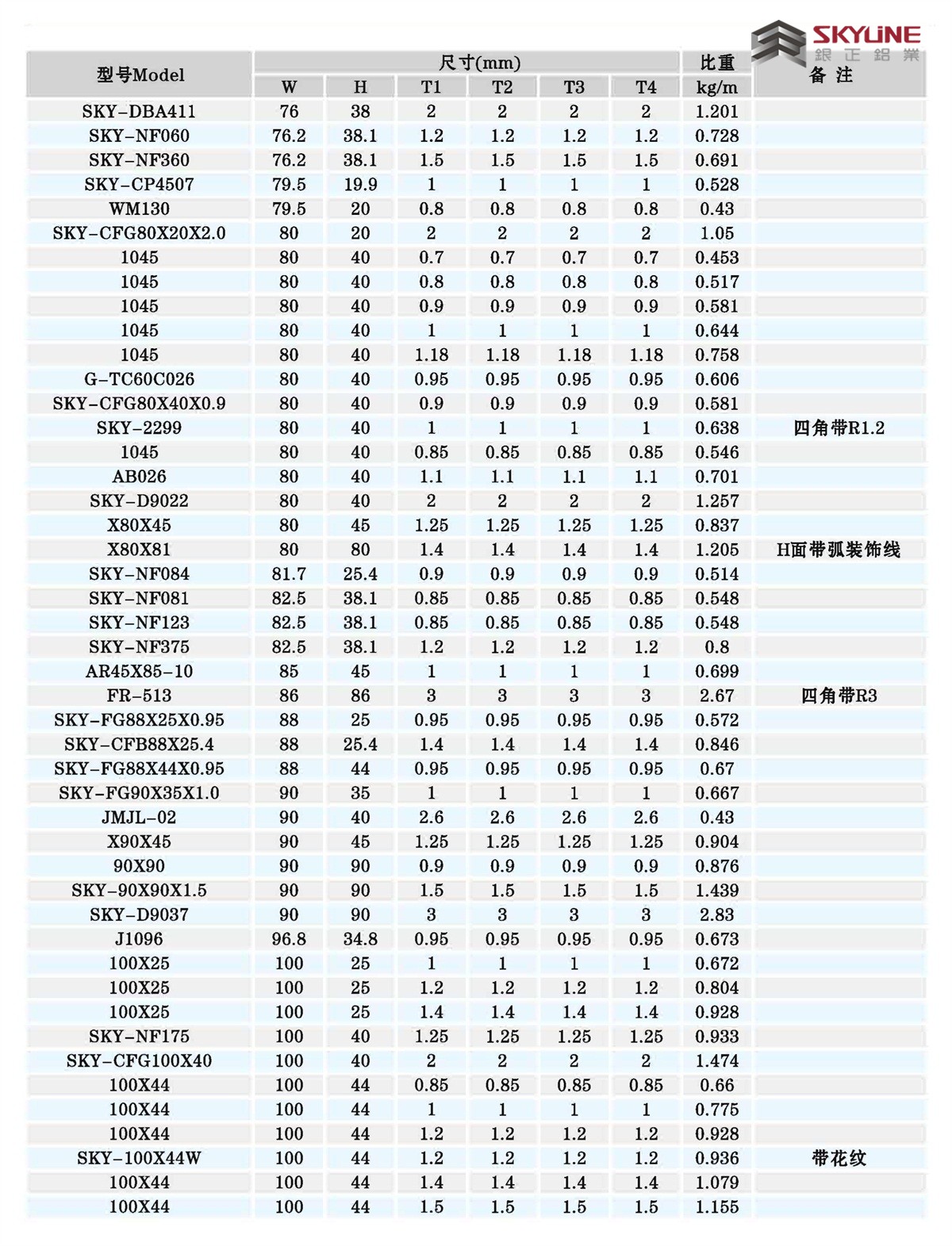 角铝/扁条/方管/圆管/U槽/圆棒