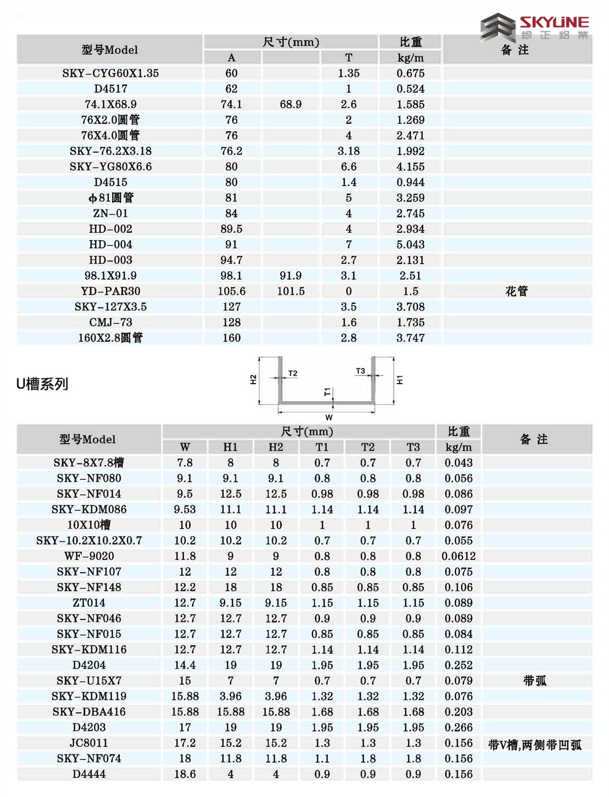 角铝/扁条/方管/圆管/U槽/圆棒